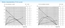 Carbon-brush motors