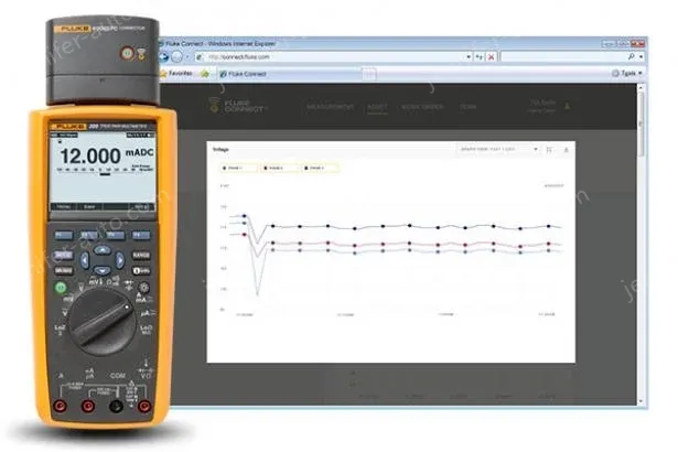 Fluke 289C Digital multimeters