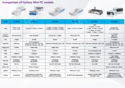 B5800 (A variety of configurations, the price is negotiable)