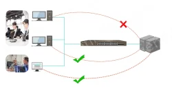 Layer-3 managed PoE switch