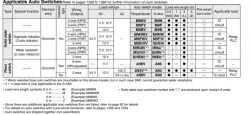 Air Slide Table MXS Series