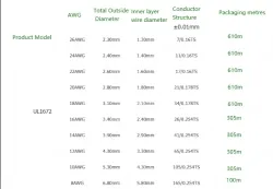 Transformer Cable 22AWG Red