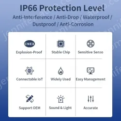 Fixed 4-in-1 Gas Detector GTQ-STC40