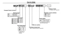 With Air Cushion MGP Series MGPM100-250AZ