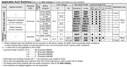 Air Slide Table Double-ported Type MXQ B Series &oslash;6, &oslash;8, &oslash;12, &oslash;16, &oslash;20MXQ12B-50Z