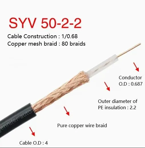 Coaxial cables SYV 50-2-2 Roll