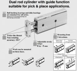 Dual Rod Cylinder Basic Type CXS Series CXSM10-60