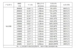 Teflon Wire Cable 24AWG Red 7 cores