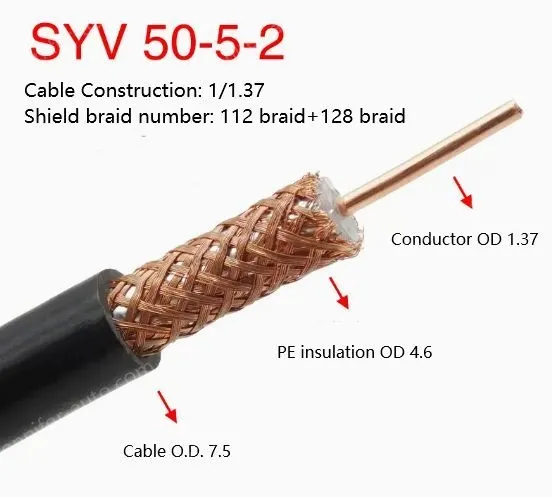 Coaxial cables SYV 50-5-2 Zeroing