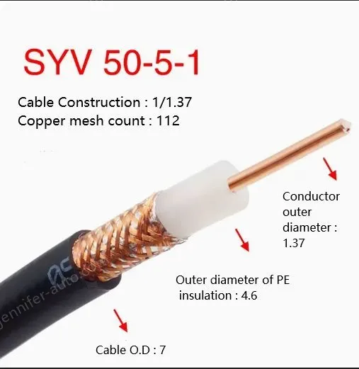 Coaxial cables SYV 50-5-1 Roll