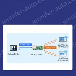 Pin Ethernet module