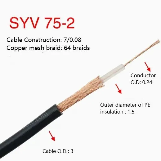 Coaxial cables SYV 75-2 Roll