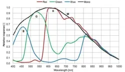 MER2-507-23GC(2592&times;1944,GigE,Color)
