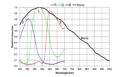 MER2-630-18GM-W90-S90(3088&times;2064,GigE,Mono)