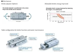 Air Slide Table Double-ported Type MXQ B Series &oslash;6, &oslash;8, &oslash;12, &oslash;16, &oslash;20MXQ12B-50Z