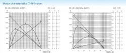 Precious metal-brush motors