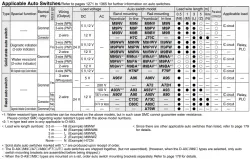 With End Lock CBJ2 Series &oslash;16