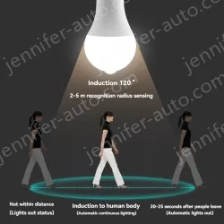LED human body sensor light bulb-12W